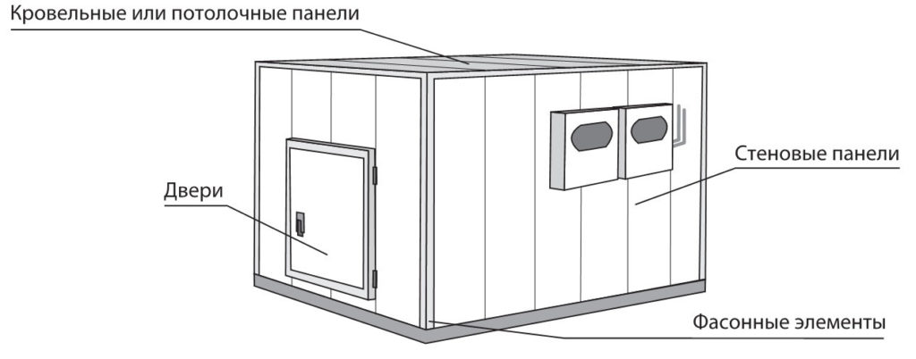 Схема низкотемпературных прилавков пн 0 4